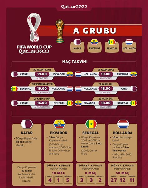2022 fıfa dünya kupası puan durumları